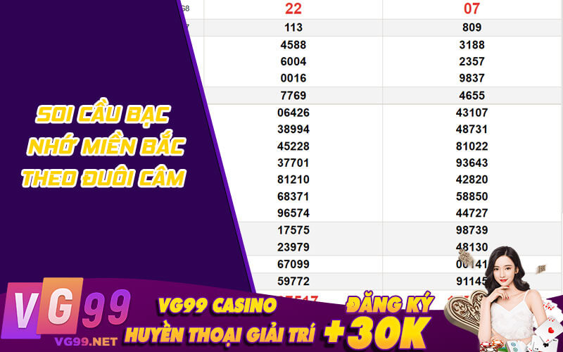 Soi cầu bạc nhớ miền Bắc theo đuôi câm