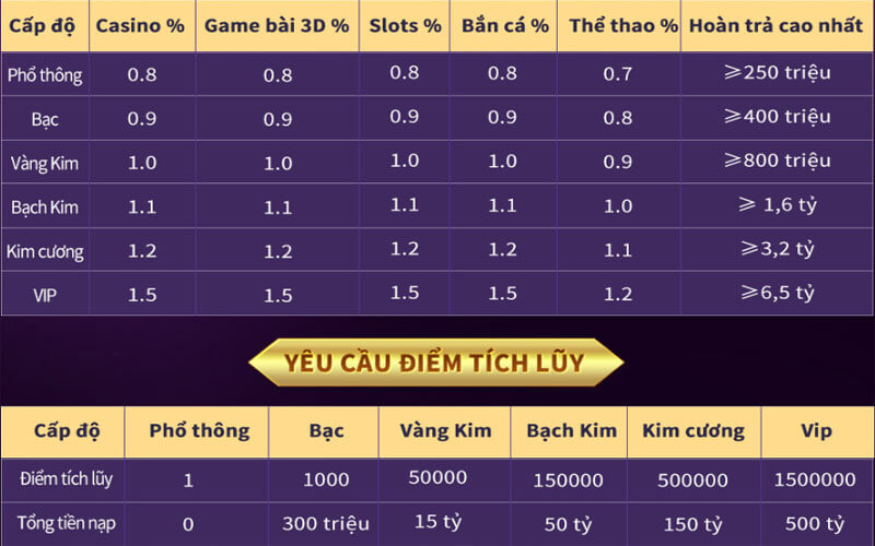 Yêu cầu khuyến mãi VG99