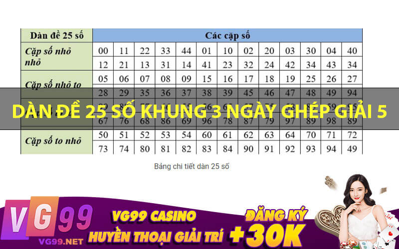 Dàn đề 25 số khung 3 ngày ghép giải 5